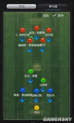 FIFA Online3 415阵型经理人战术板解析