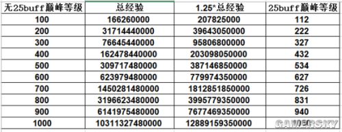 暗黑破坏神3国服