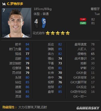 FIFA Online3 14赛季卡最新前锋数据