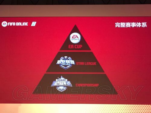 FIFA Online3公测活动现场