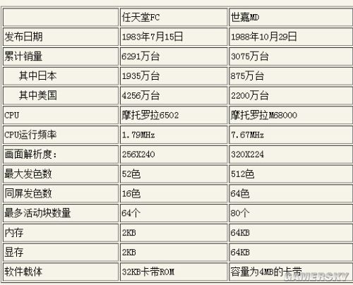 从红白机到次世代 中国电视游戏发展简半岛体育史(图3)