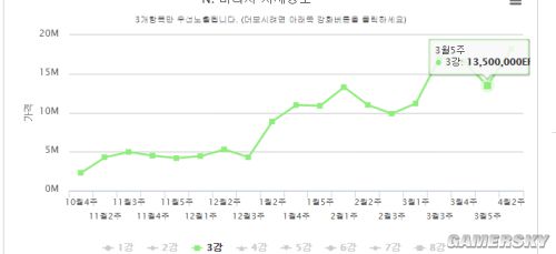 FIFA Online3强力中锋