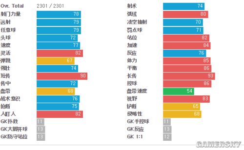 FIFA Online3强力中锋