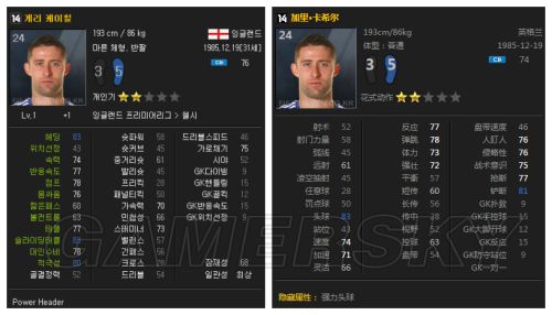 FIFA Online3 14赛季卡数据更新后卫数据汇总