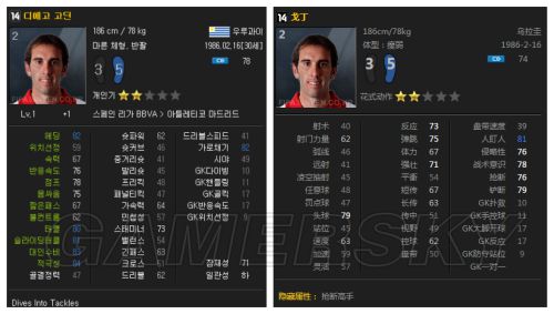 FIFA Online3 14赛季卡数据更新后卫数据汇总