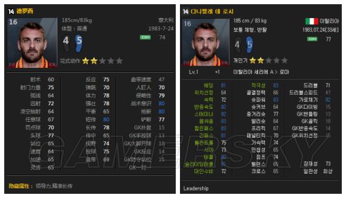 FIFA Online3韩服数据更新中场球员汇总