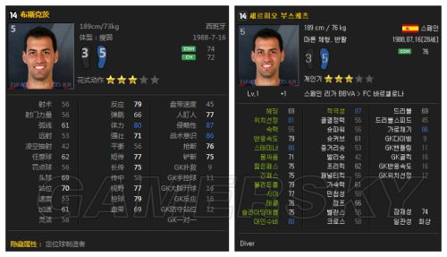 FIFA Online3韩服数据更新中场球员汇总