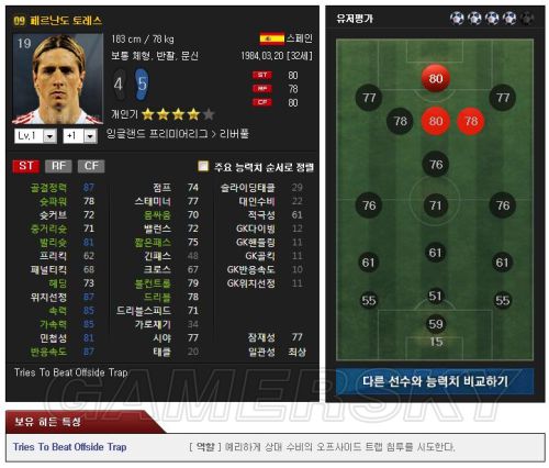 FIFA Online3 09赛季卡球星属性一览 09赛季卡