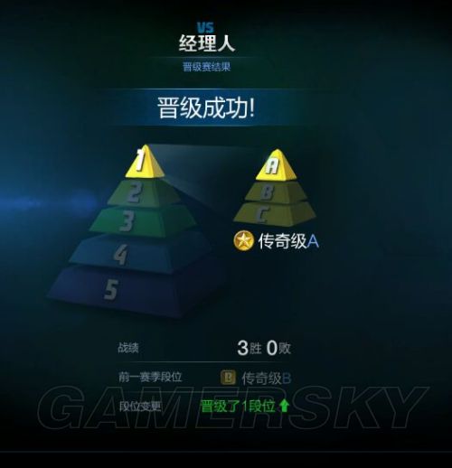 FIFA Online3经理人传奇级阵容推荐