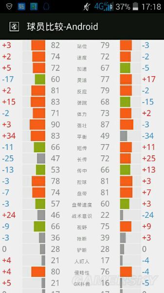 FIFA Online3经理人传奇级阵容推荐