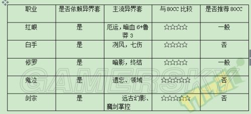 DNF天马套给哪个职业好