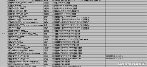 暗黑3独特收藏