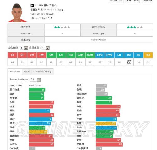 FIFA Online3 14赛季妖人推荐