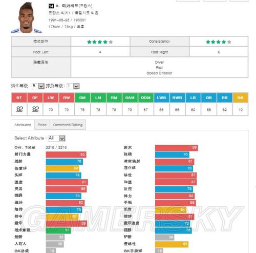 FIFA Online3 14赛季妖人推荐