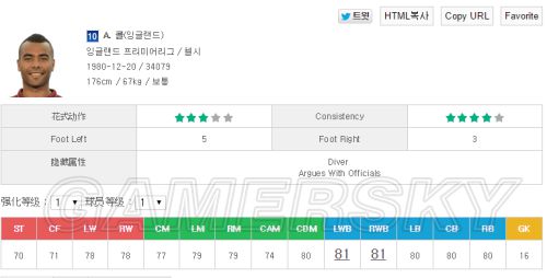 FIFA Online3顶级后卫推荐 韩服冠军赛来看哪些
