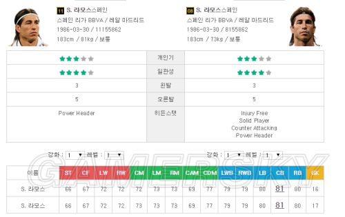 FIFA Online3顶级后卫推荐 韩服冠军赛来看哪些
