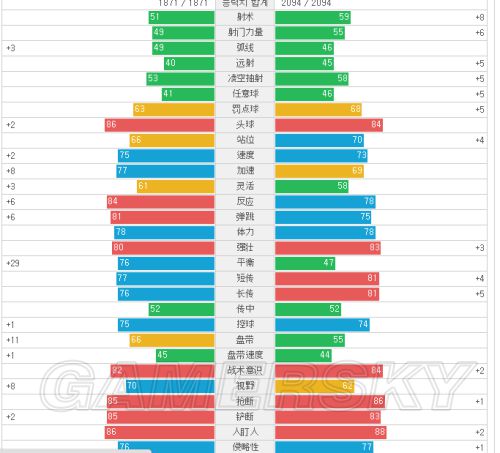 FIFA Online3顶级后卫推荐