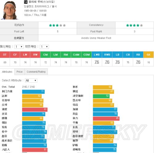 FIFA Online3韩服数据更新切尔西队员属性一览