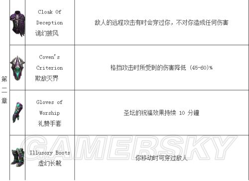 暗黑3赫拉迪姆宝箱掉落表
