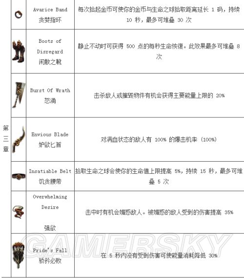 暗黑3赫拉迪姆宝箱掉落表