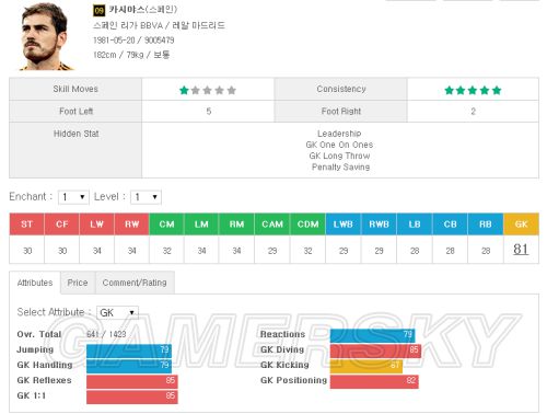 FIFA Online3 09赛季皇马球员属性一览