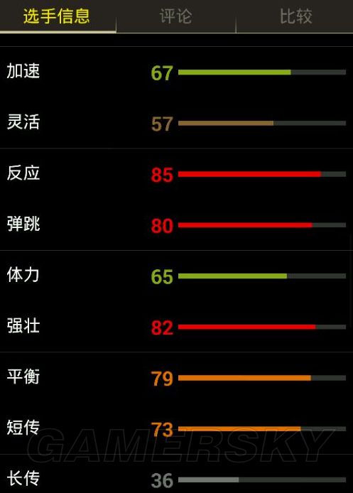 FIFA Online3拜仁套球员挑选攻略