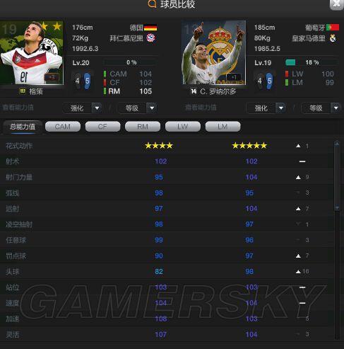 FIFA Online3拜仁套球员阵型设置