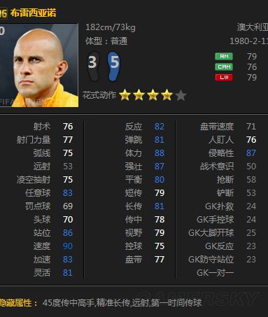 FIFA Online3妖人球员推荐