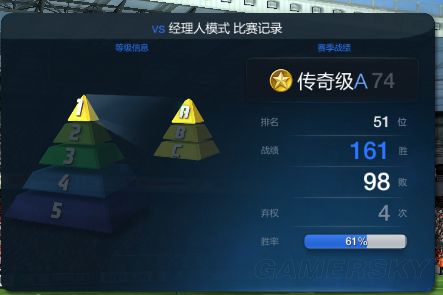 FIFA Online3经理人模式球员挑选攻略