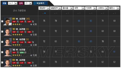 FIFA Online3 09赛季卡