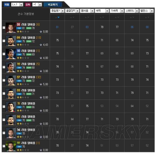 FIFA Online3 09赛季卡