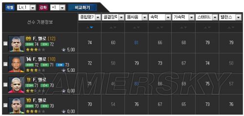 FIFA Online3 09赛季卡