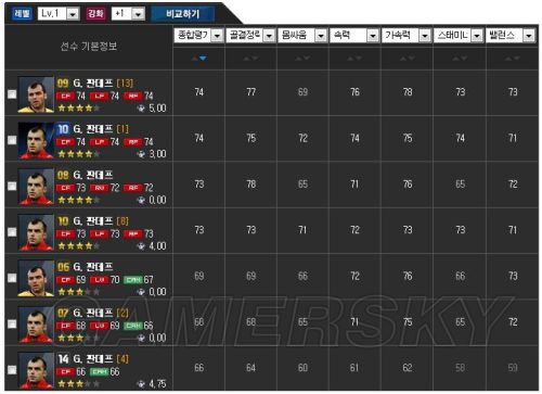 FIFA Online3 09赛季卡