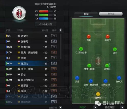 FIFA Online3 A神最新阵容