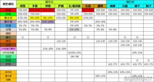 暗黑3装备属性范围