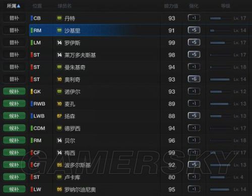 FIFA Online3拜仁套阵容选择