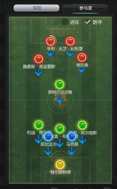 FIFA Online3经理人244战术板解析 经理人模式