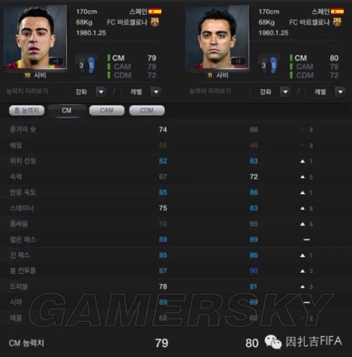 FIFA Online3巴萨套阵容阵型全面解析