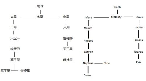 星际战甲星球