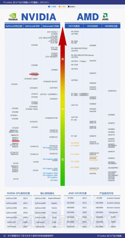 DDR4内存天梯图图片