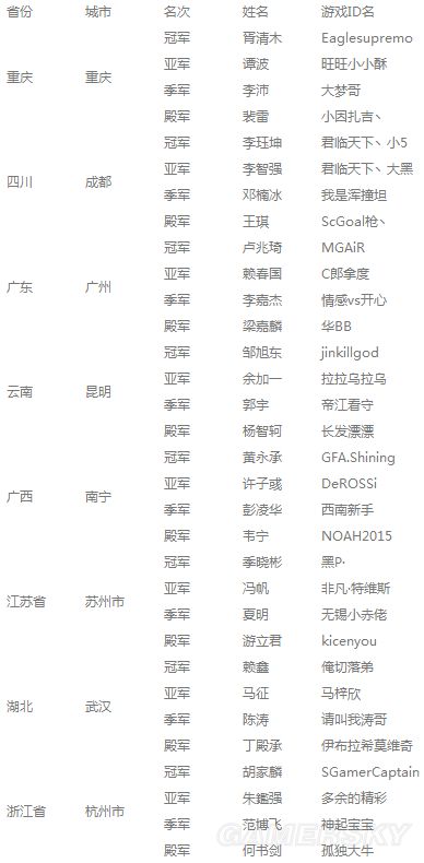 S1赛季南区第二周网吧赛战报