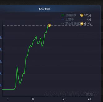 FIFA Online3经理人传奇A战术板