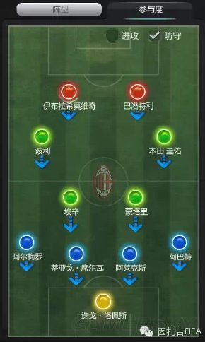 FIFA Online3新手最佳阵容