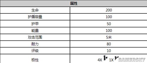 星际战甲守护哪个好