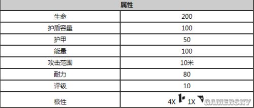 星际战甲守护推荐