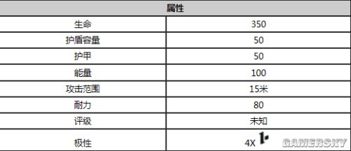 星际战甲守卫推荐