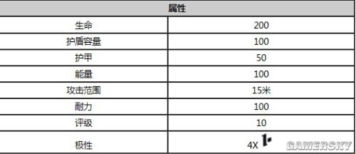 星际战甲守护推荐