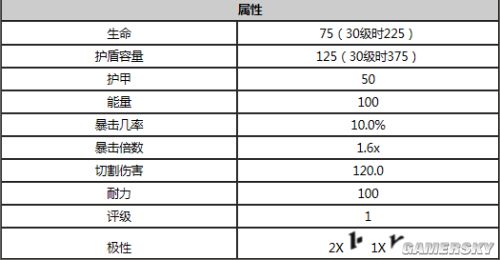 星际战甲守护推荐