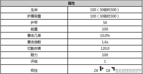 星际战甲守护推荐