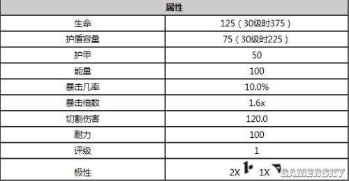 星际战甲守护推荐